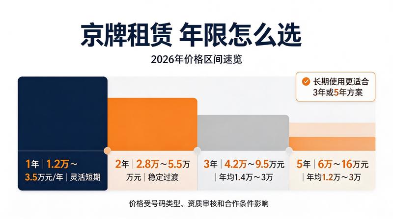 2026年新能源汽车发展趋势图